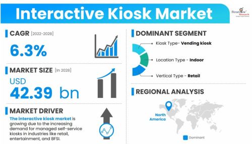 Interactive-Kiosk-Market-Insights